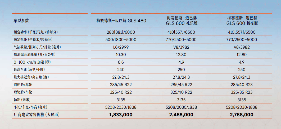 冰球突破游戏网站|全家出行的好伙伴 2025款奔驰迈巴赫GLS480 GLS600 SUV(图2)